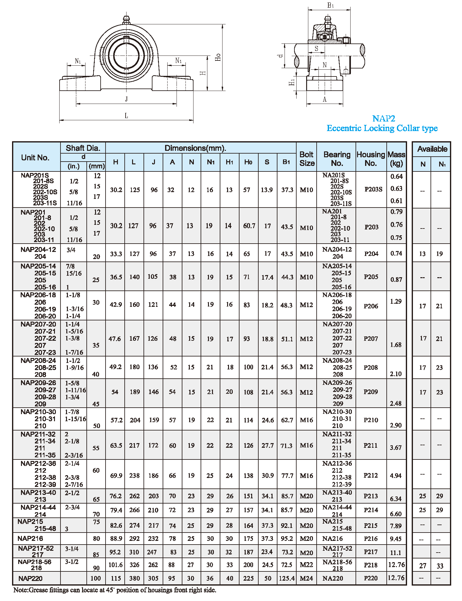 NAP2 Setscrew type