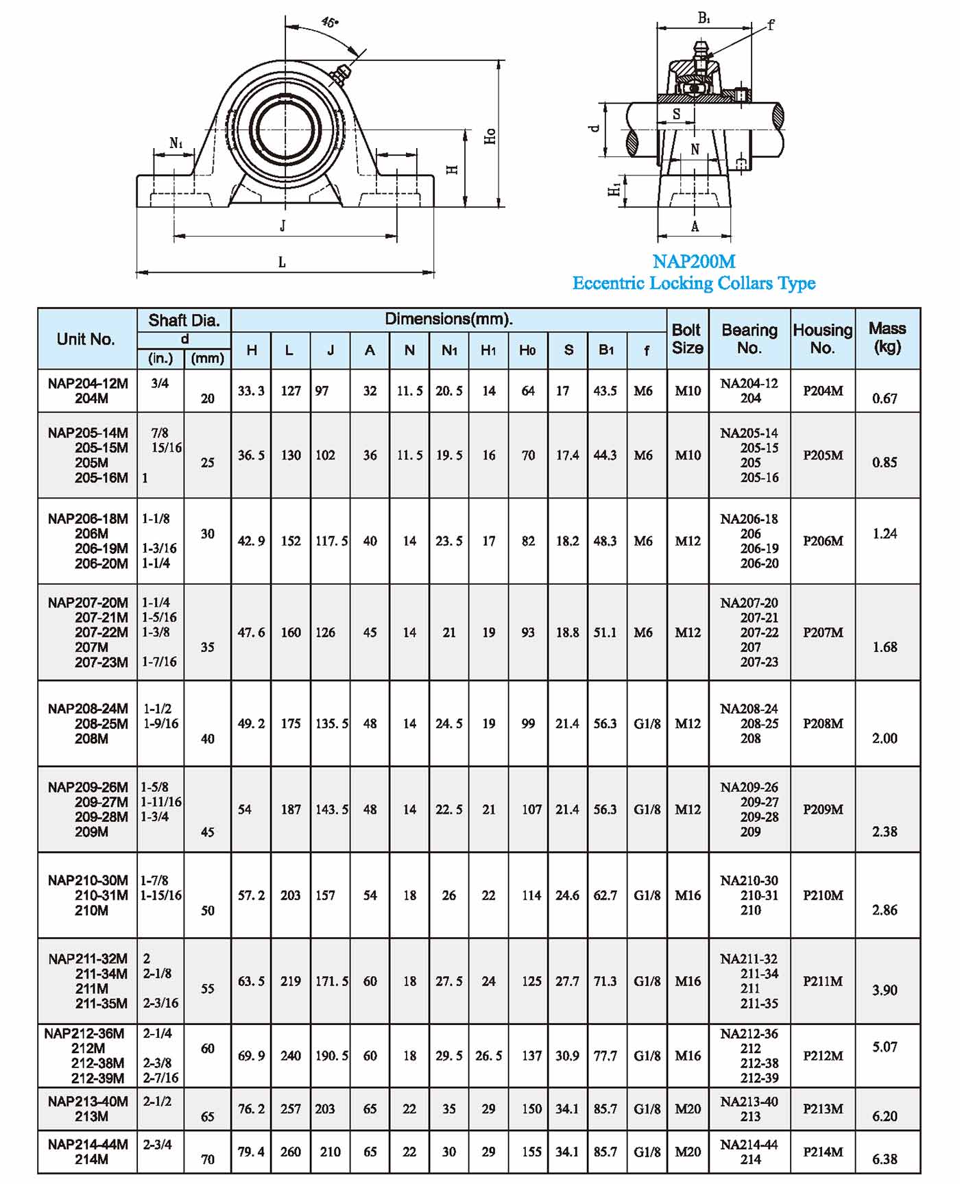 NAP200M Setscrew type1