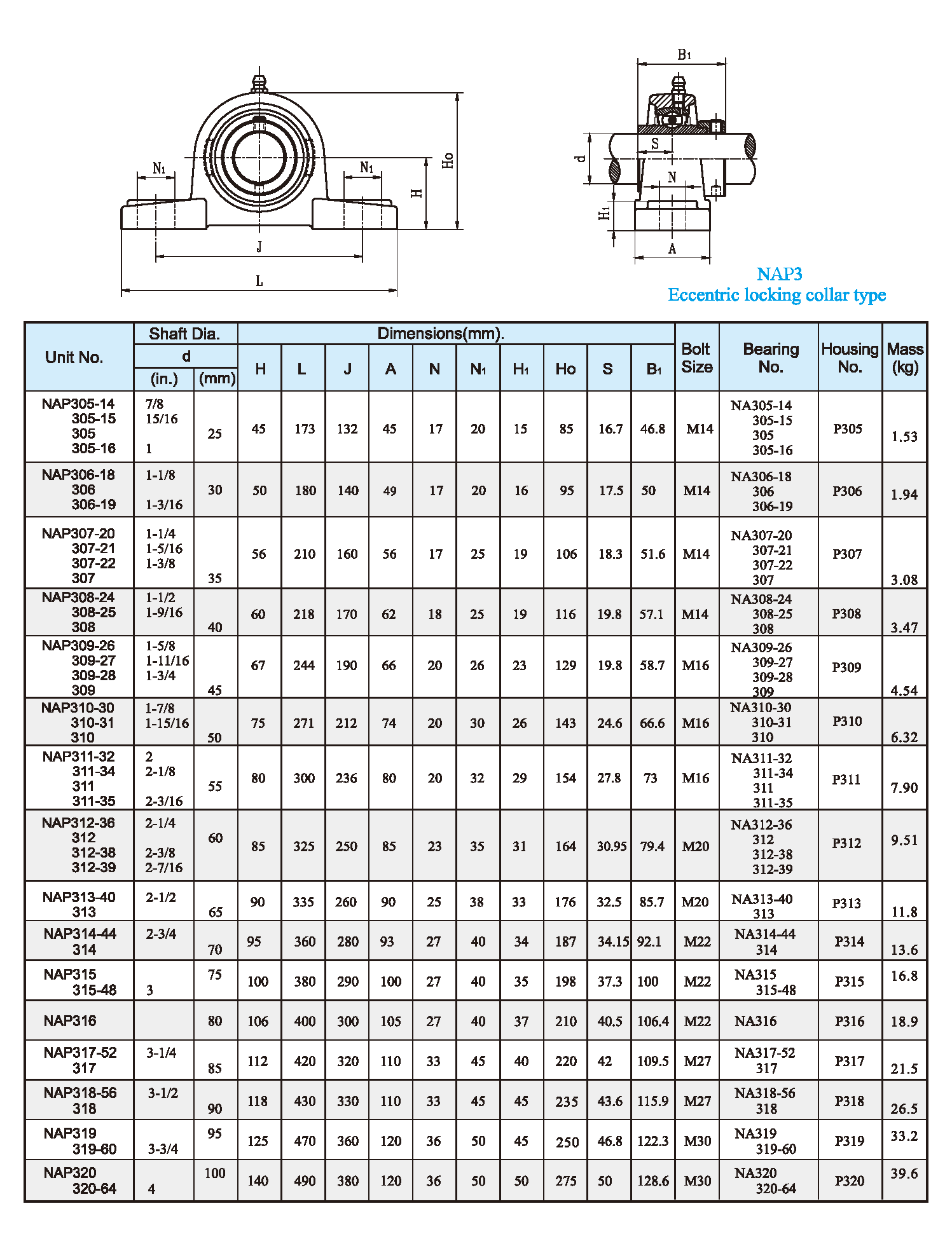 NAP3 Setscrew type