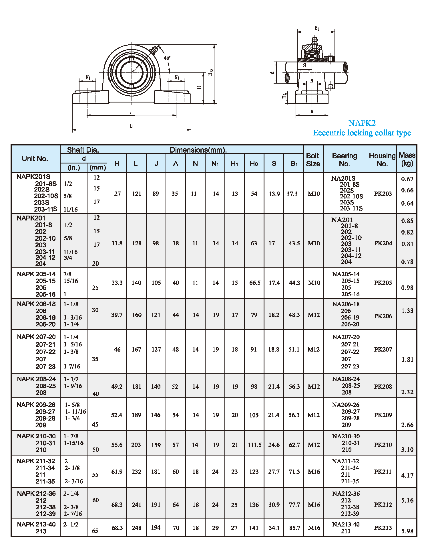 NAPK2 Setscrew type