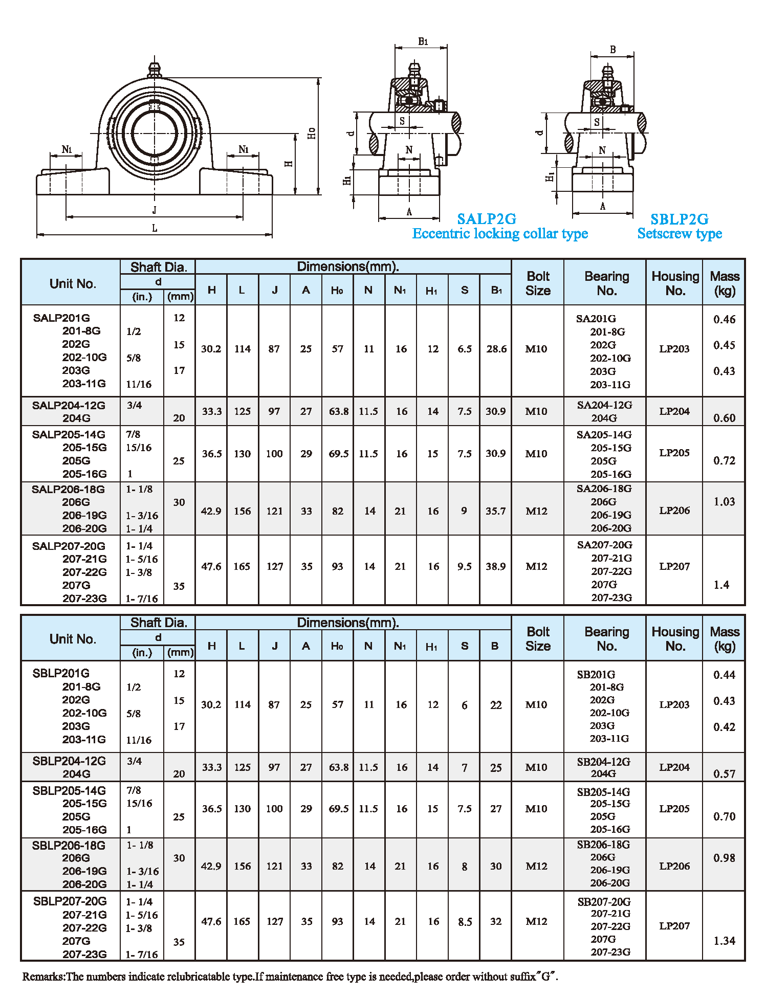 SALP2G,SBLP2G Setscrew type