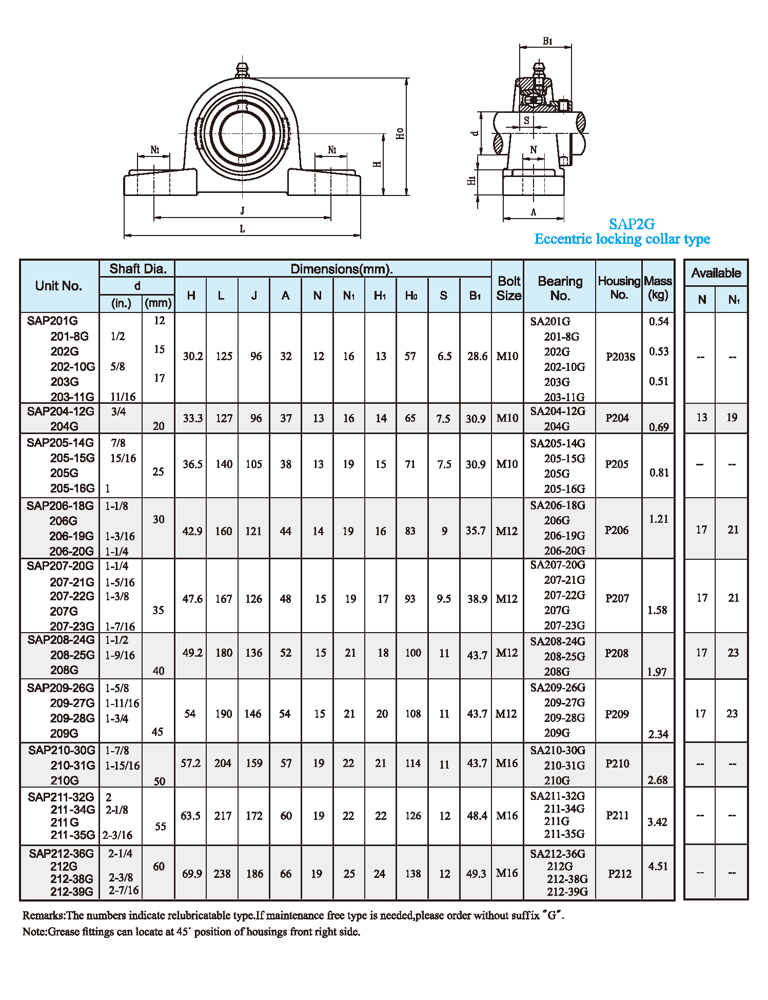 Type de vis de réglage SAP2G