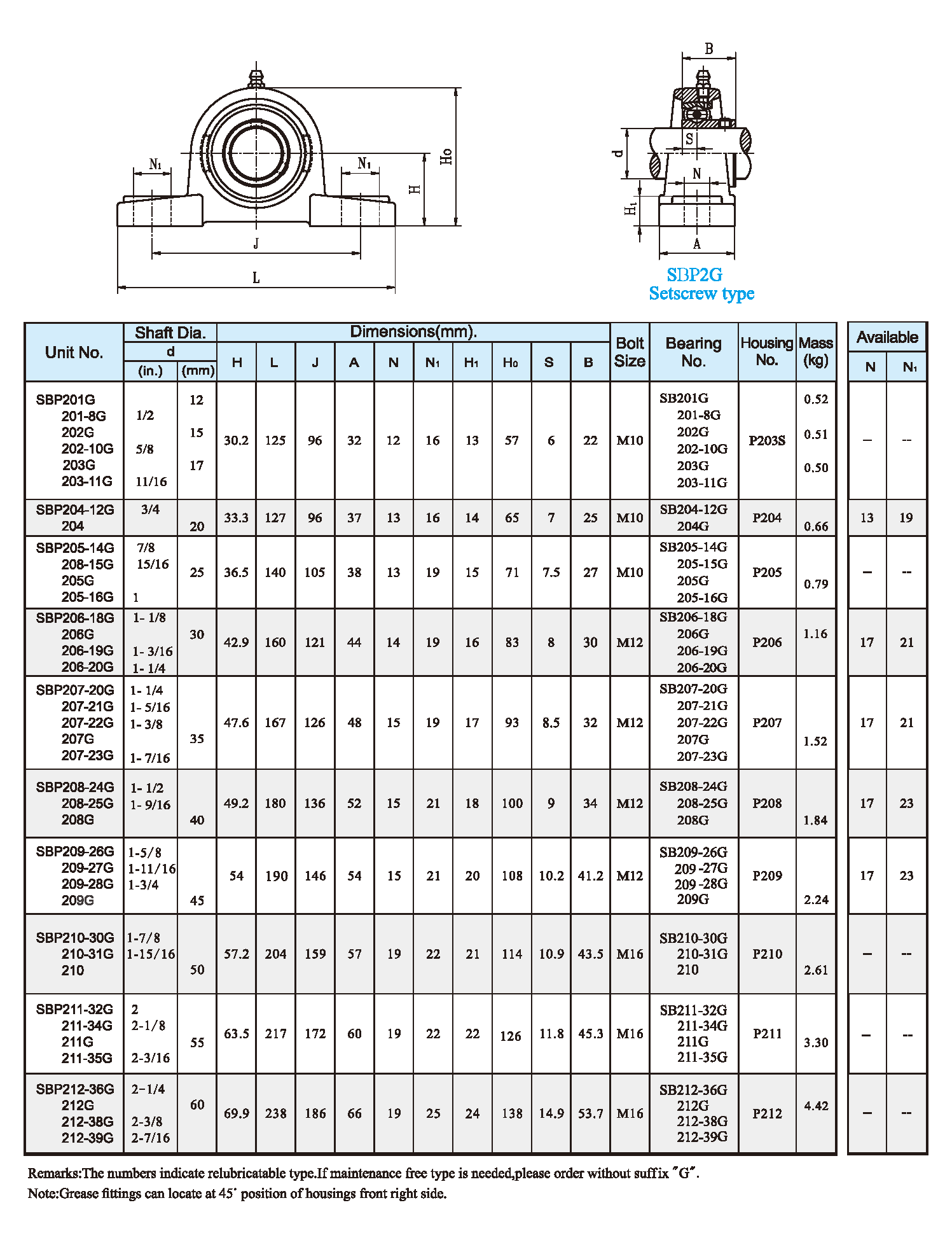 SBP2G Setscrew type