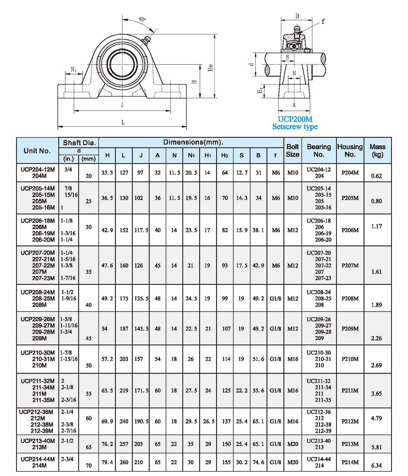 UCP200M Setscrew type