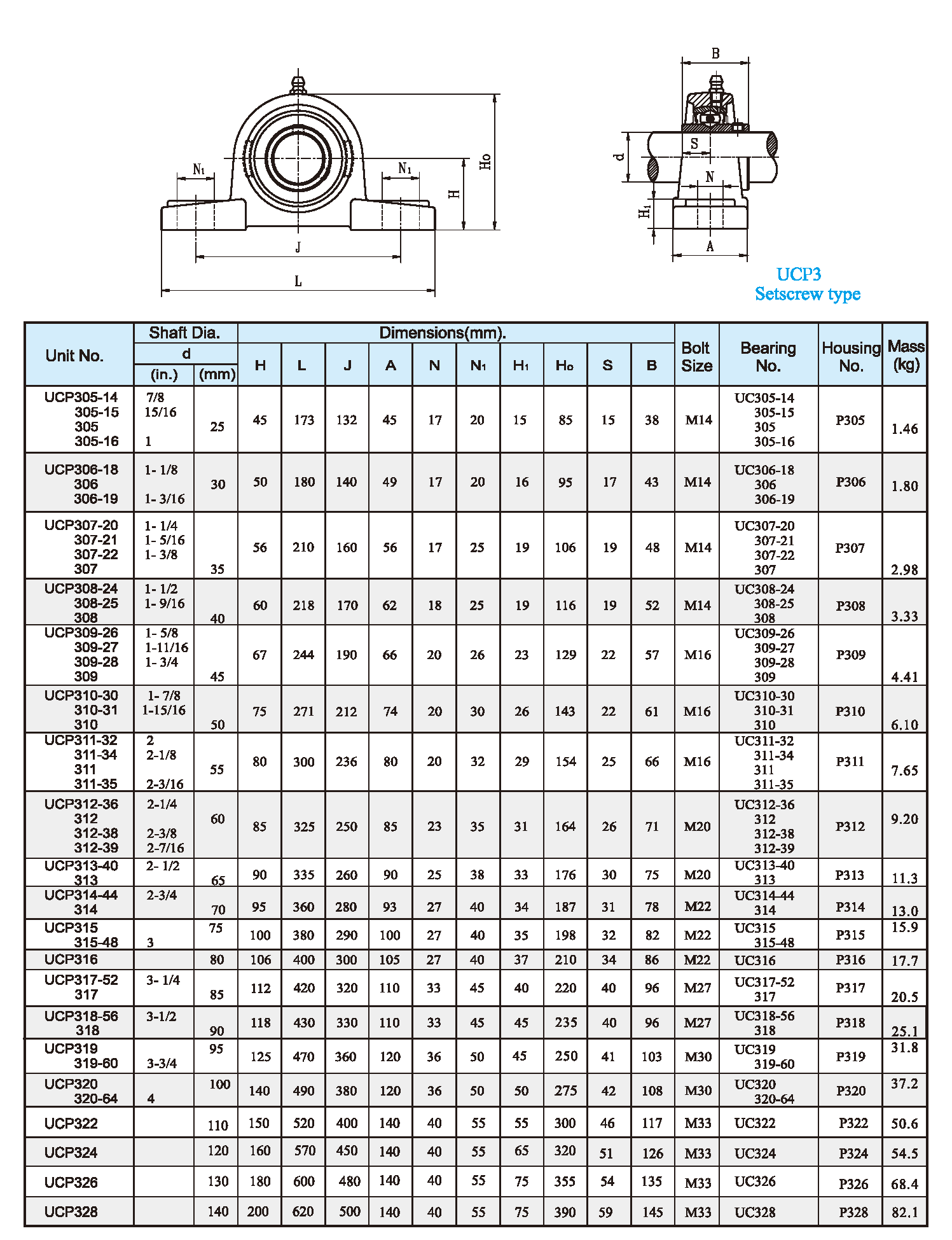 UCP3 Setscrew mtundu