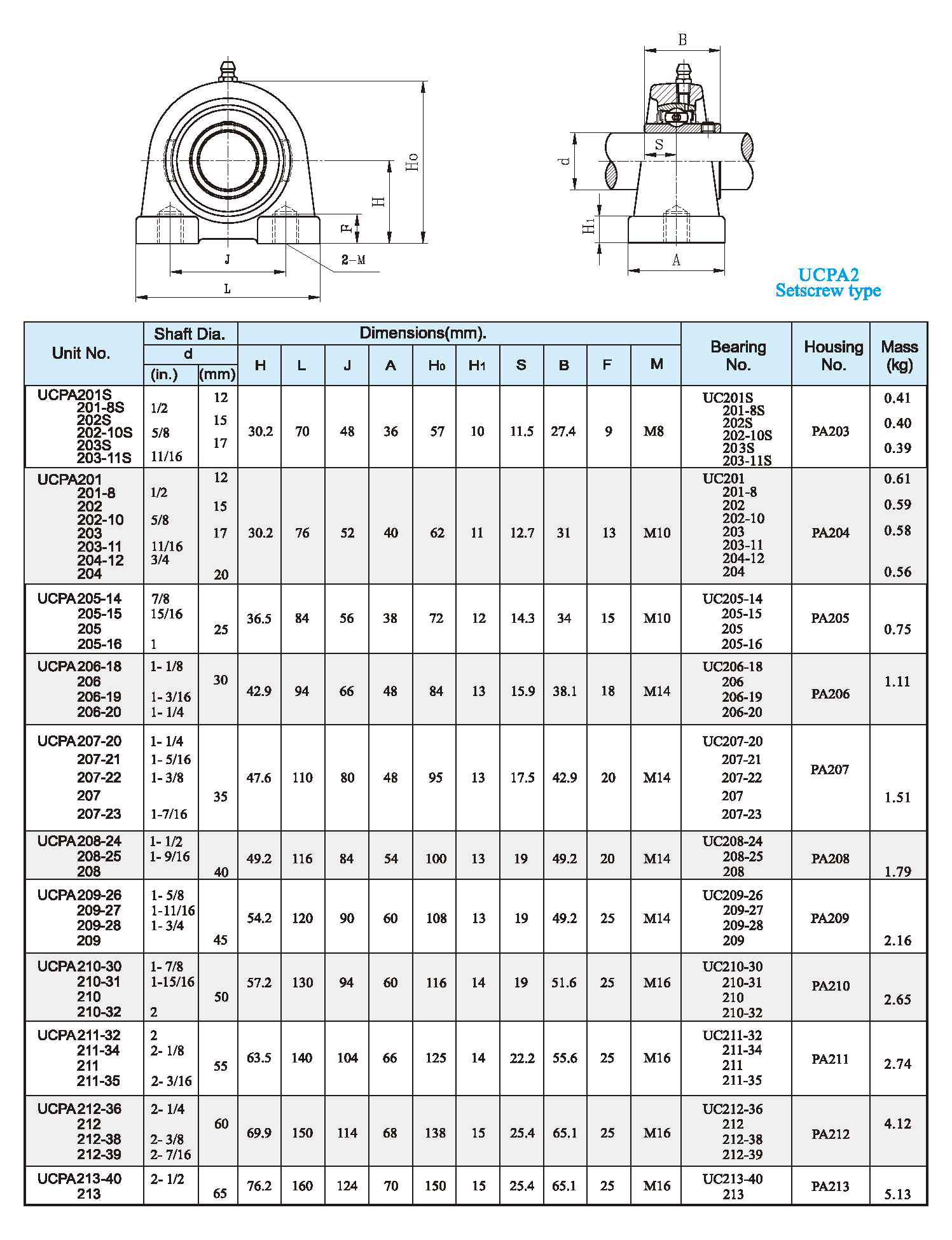 UCPA2 Setscrew type