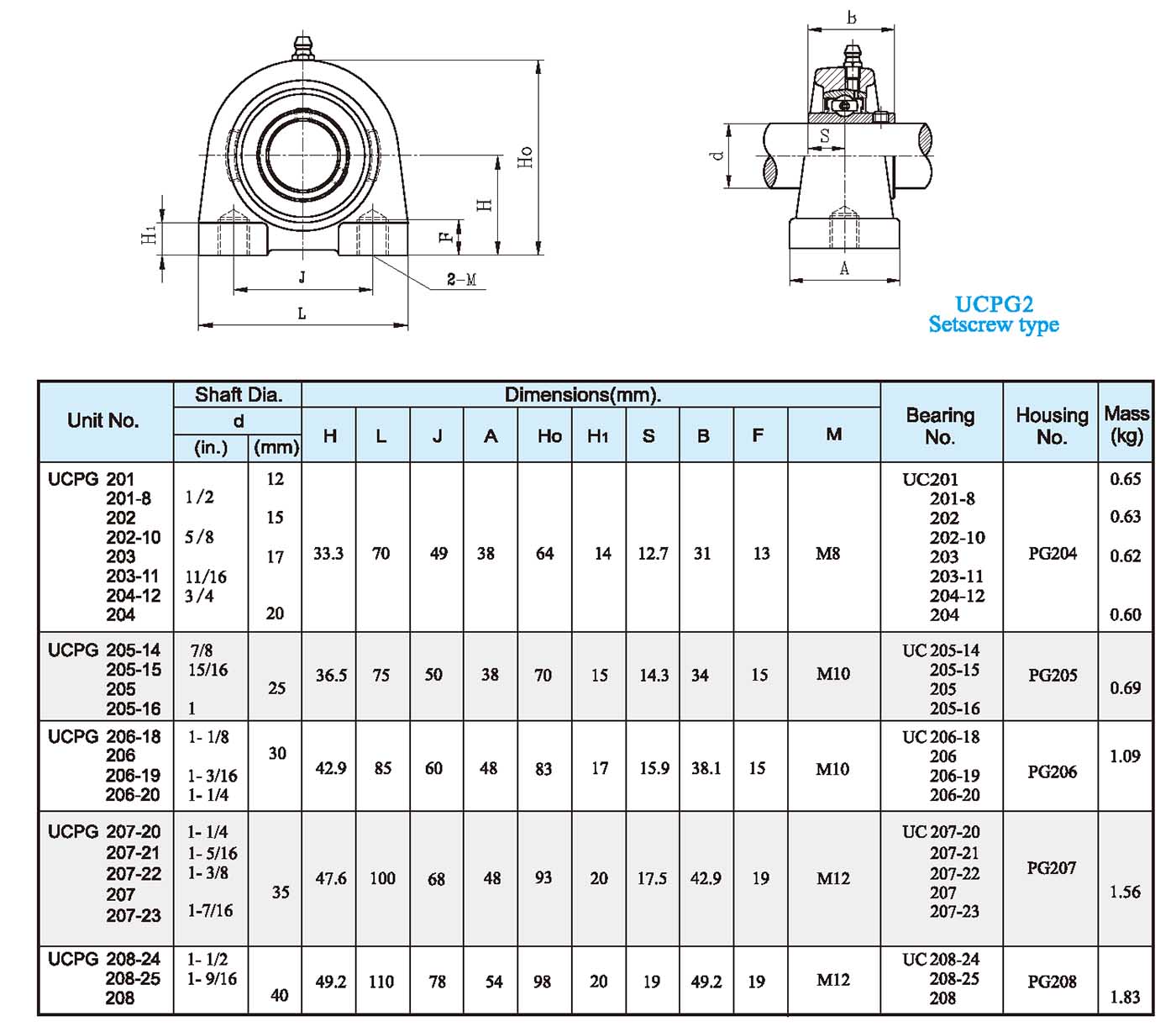 UCPG2 Setscrew type1