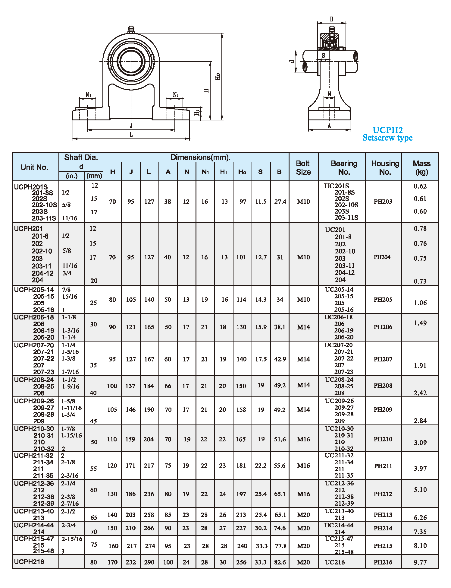 UCPH2 stelschroeftype: