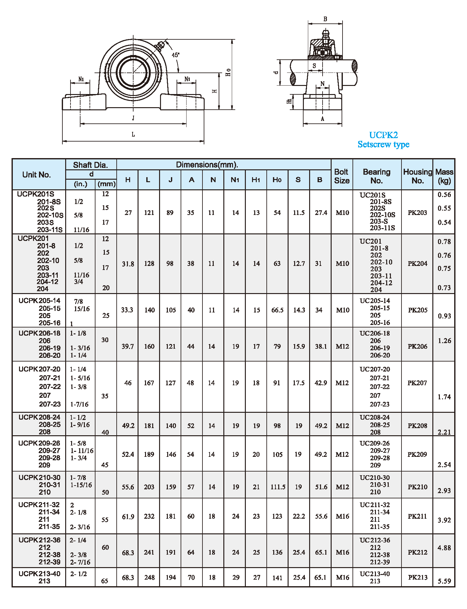 UCPK2 Setscrew type1