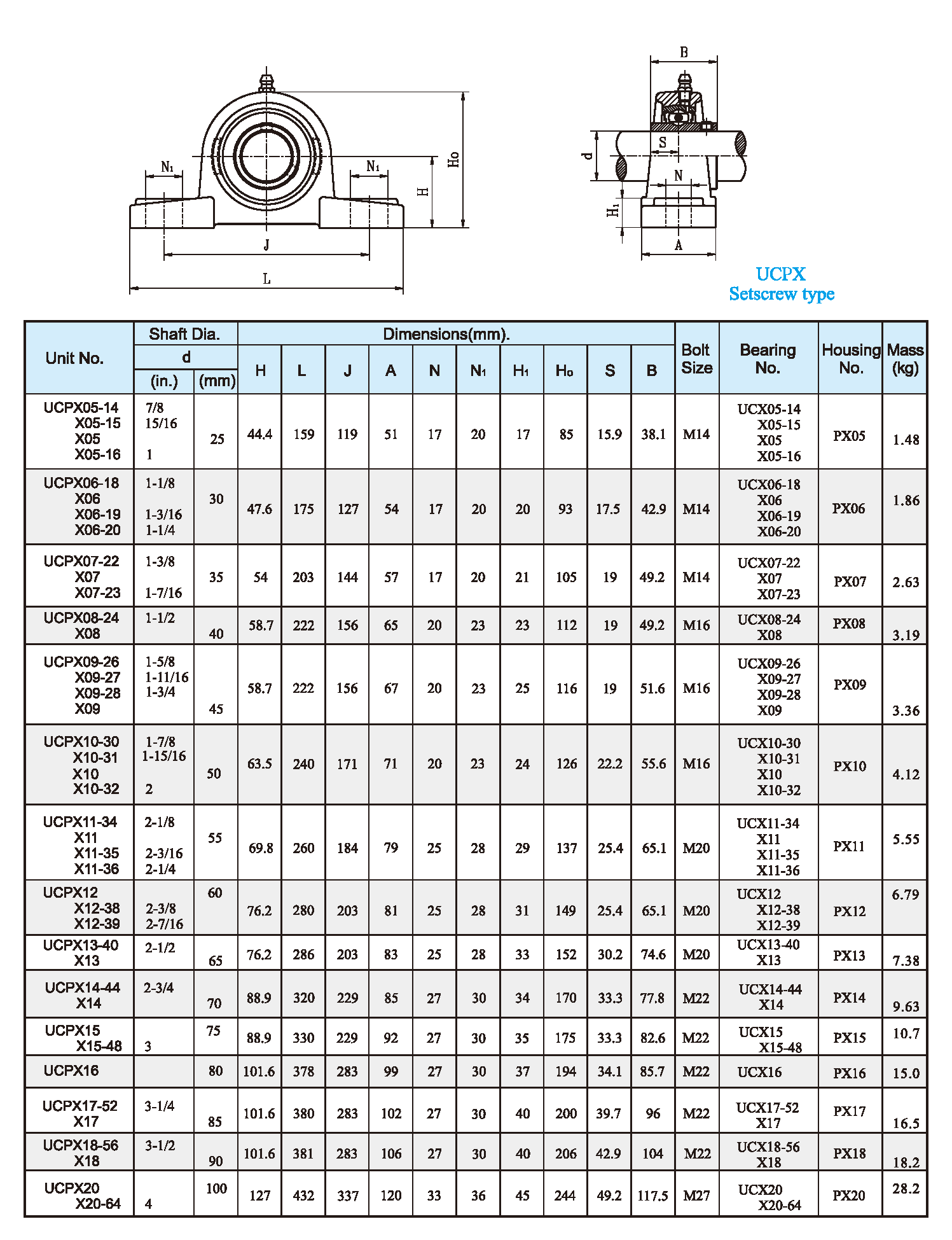 tipe UCPX Setscrew