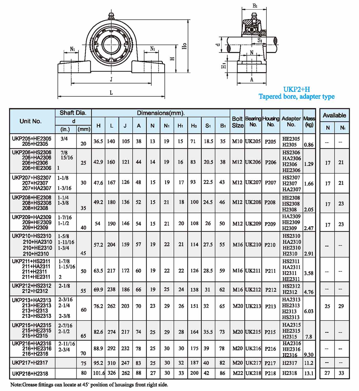 UKP2 Setscrew type1