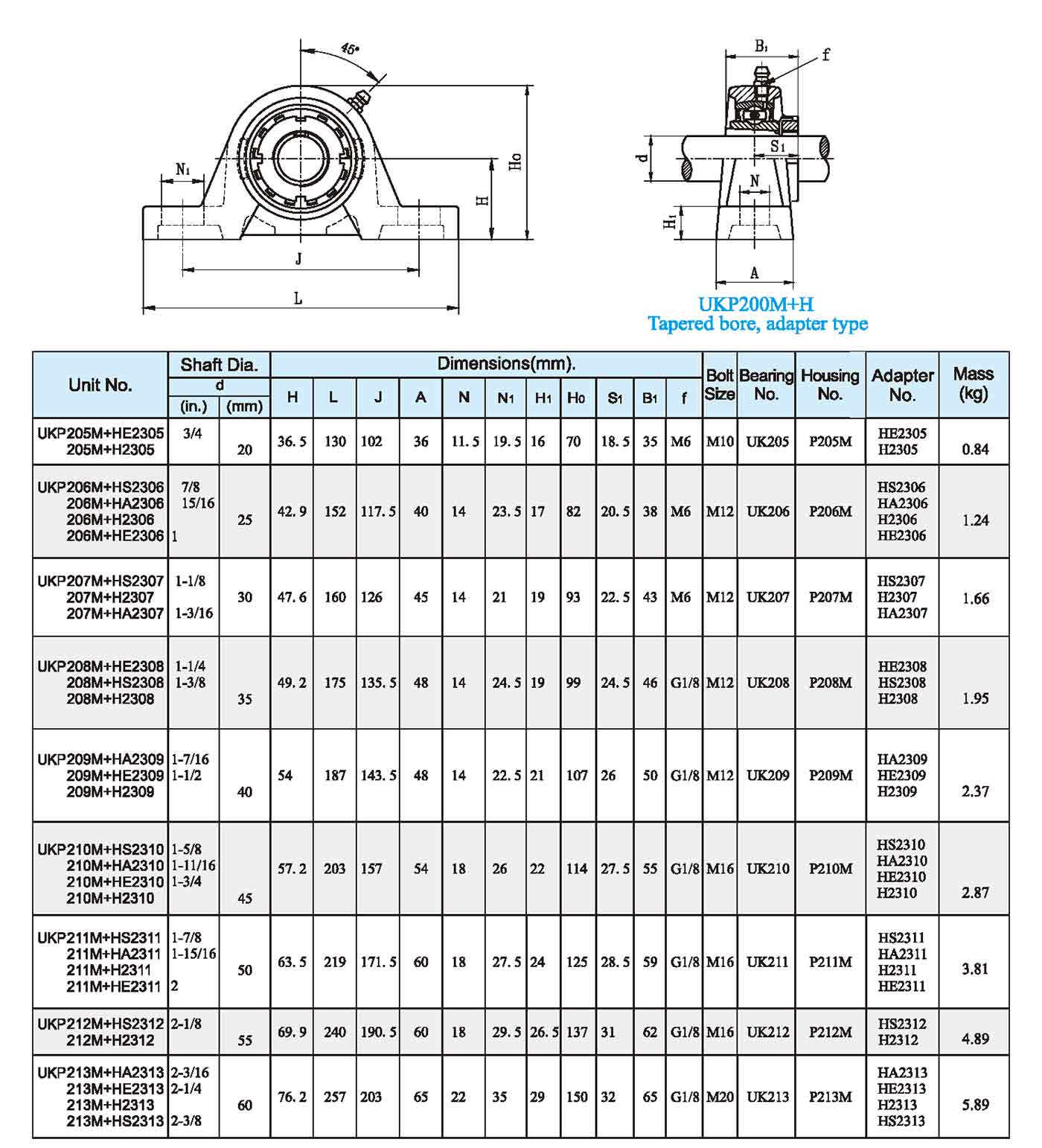 UKP200M Орнату бұрандасы 1 түрі