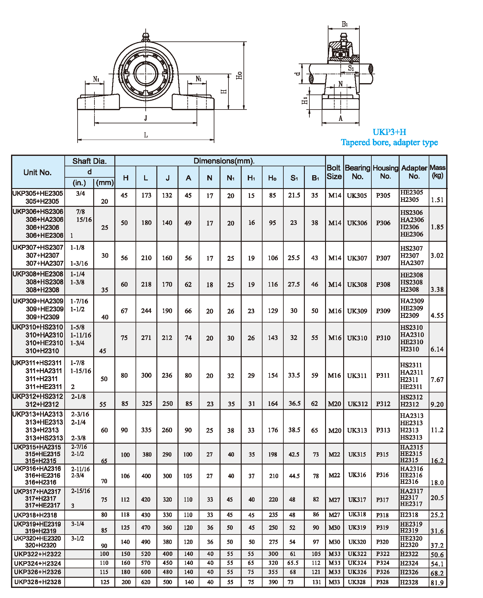 UKP3 Setscrew type