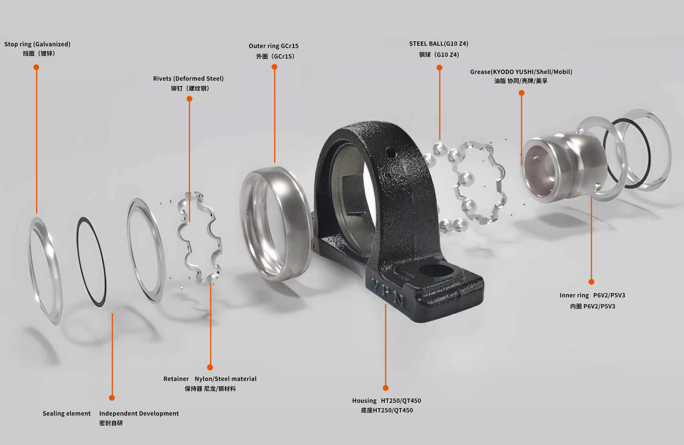 pillow. block bearing